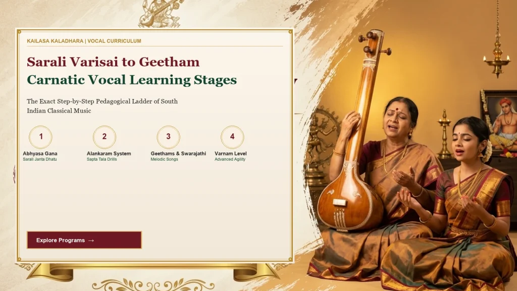 From Sarali Varisai to Geetham: The Exact Roadmap of Learning Carnatic Vocals - Kailasa Kaladhara