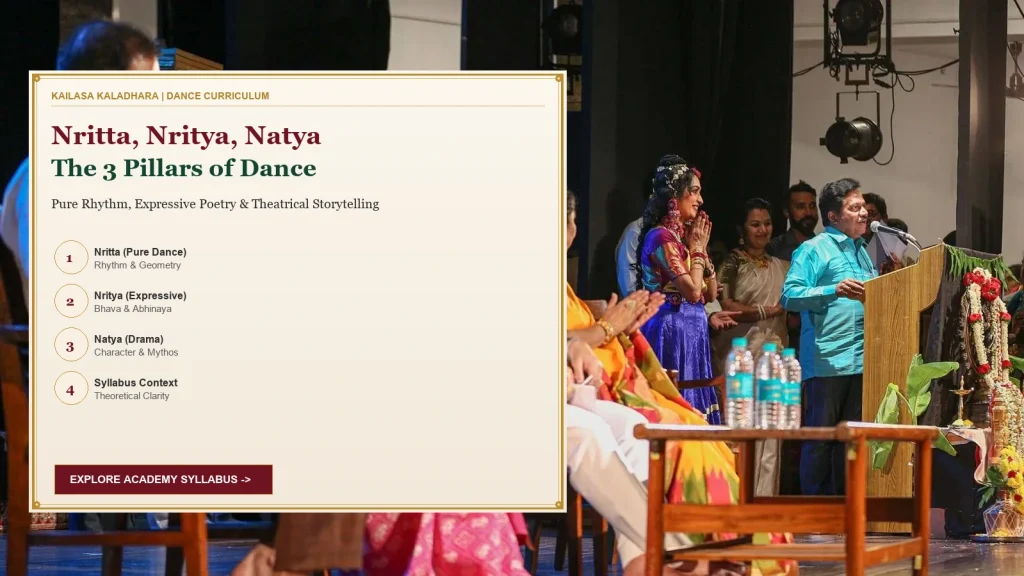 Natya Shastra Fundamentals: Nritta, Nritya, and Natya Explained with Examples - Kailasa Kaladhara