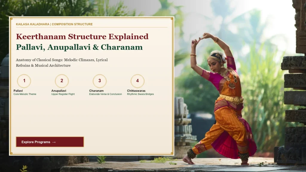 Keerthanam Structure Explained: Understanding Pallavi, Anupallavi & Charanam - Kailasa Kaladhara