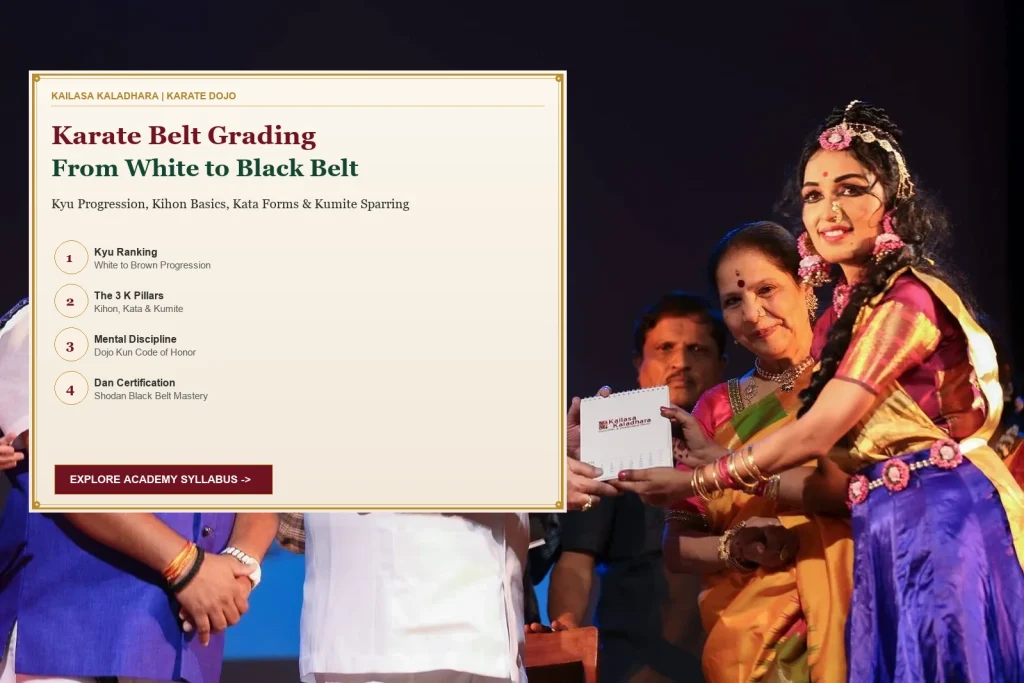 Karate Belt Grading System & Syllabus: White to Black Belt Journey - Kailasa Kaladhara