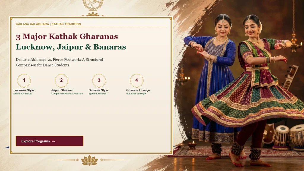 Understanding the 3 Major Kathak Gharanas: Lucknow, Jaipur, and Banaras Compared - Kailasa Kaladhara